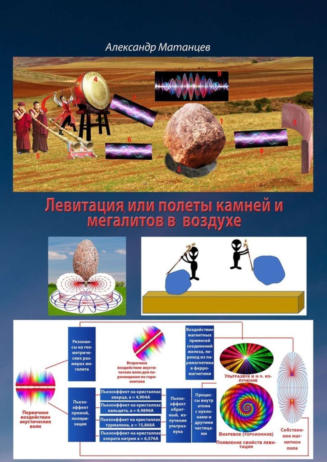 Левитация, или Полёты камней и мегалитов в воздухе