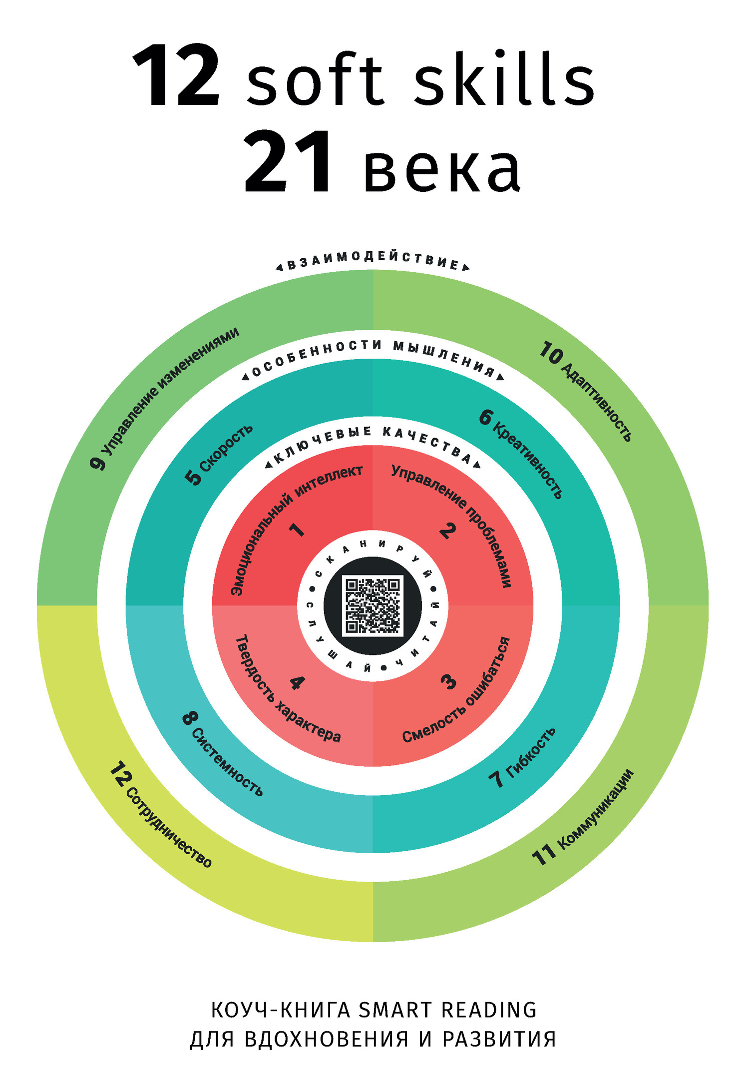 12 soft skills 21. 12 Soft skills Smart reading. 12 Soft skills 21 века книга. 21 Soft skills 21 века. Smart reading книги.