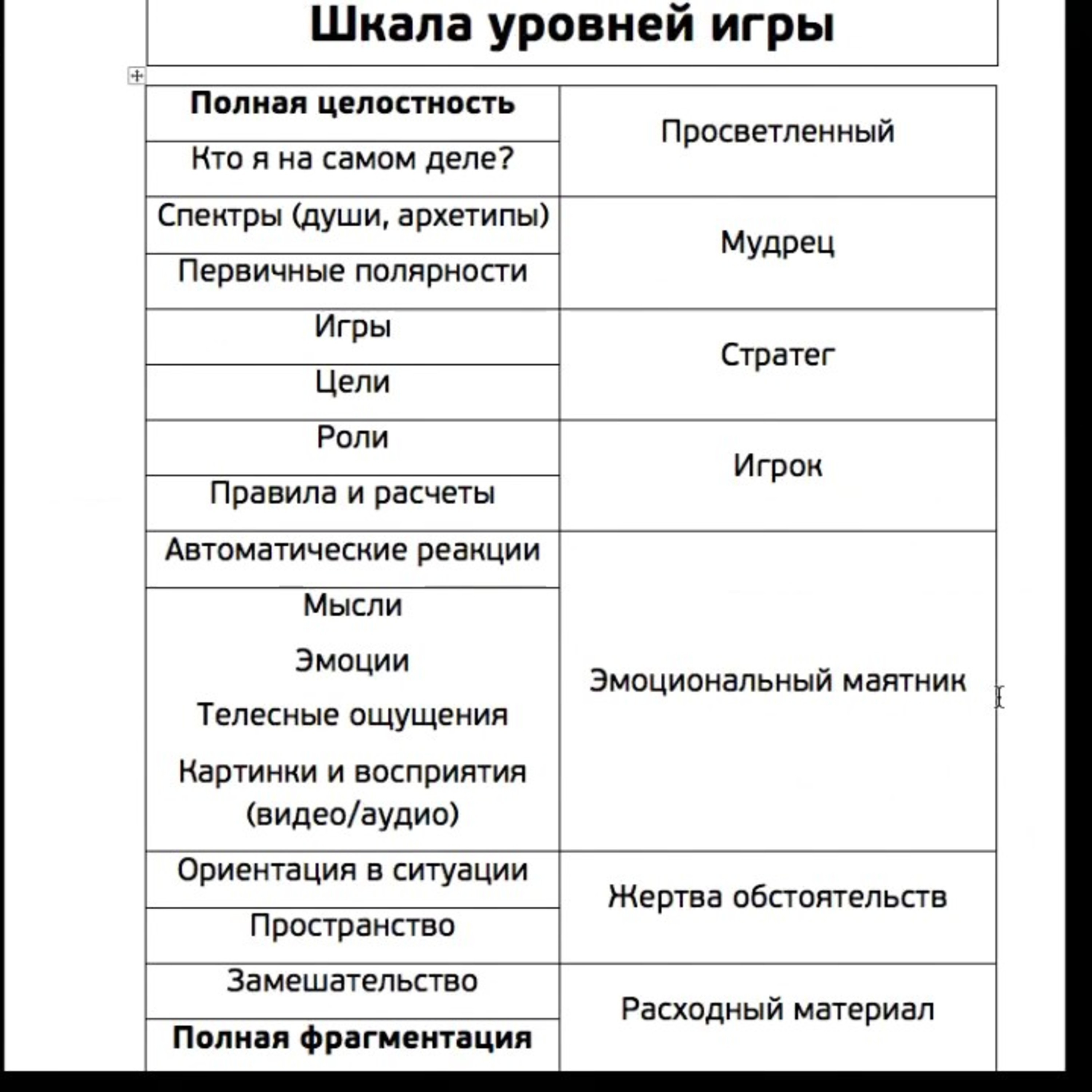 ОСС-5 Шкала уровней игры и Процессинг Генетической сущности, Олег Матвеев -  бесплатно скачать mp3 или слушать онлайн