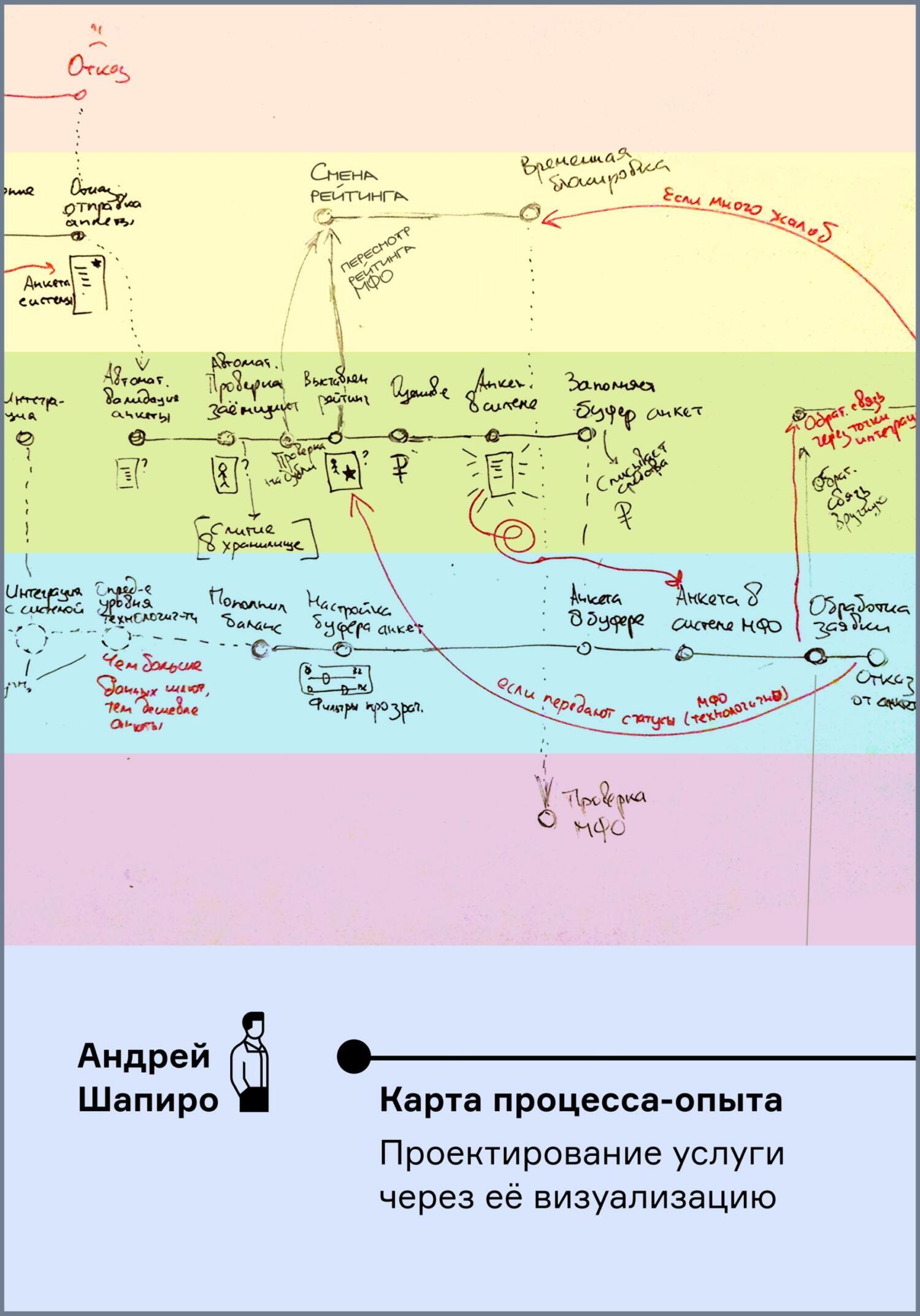 Карта процесса-опыта. Проектирование услуги через её визуализацию, Андрей  Анатольевич Шапиро – скачать книгу fb2, epub, pdf на ЛитРес