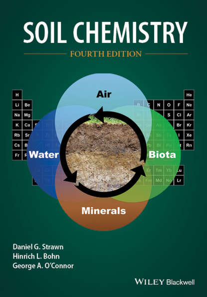 

Soil Chemistry