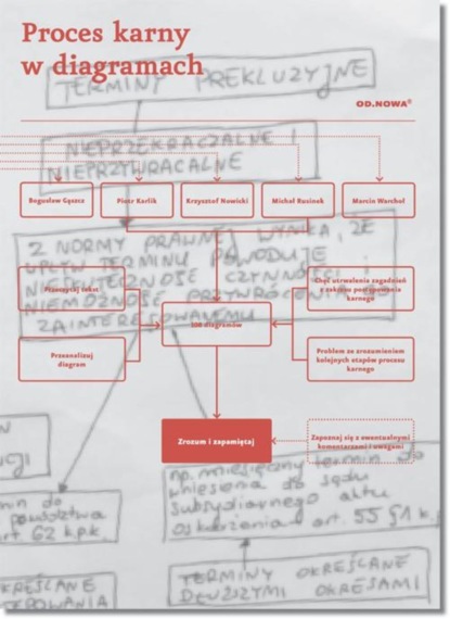 praca zbiorowa - Proces karny w diagramach