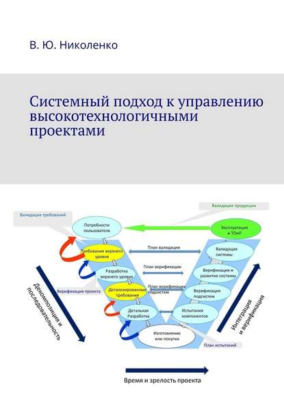 Виктор Юрьевич Николенко - Системный подход к управлению высокотехнологичными проектами