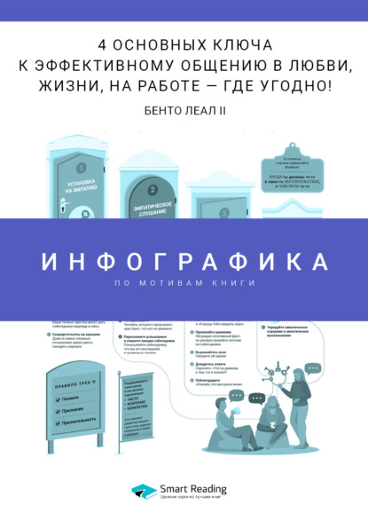 Инфографика по книге: 4 основных ключа к эффективному общению в любви, жизни, на работе - где угодно! Бенто Леал III