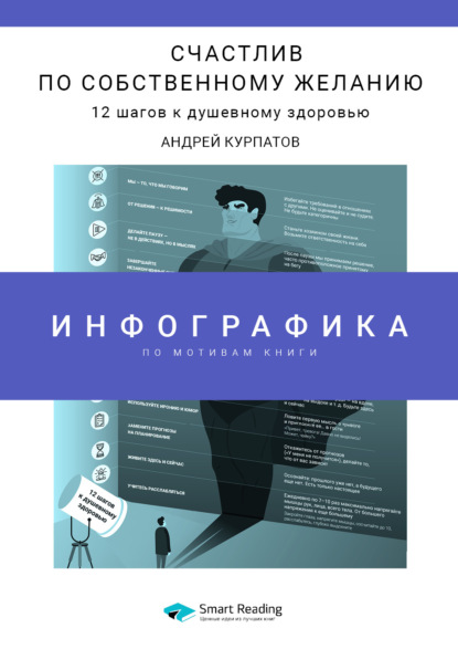 Инфографика по книге: Счастлив по собственному желанию. 12 шагов к душевному здоровью. Андрей Курпатов - Smart Reading