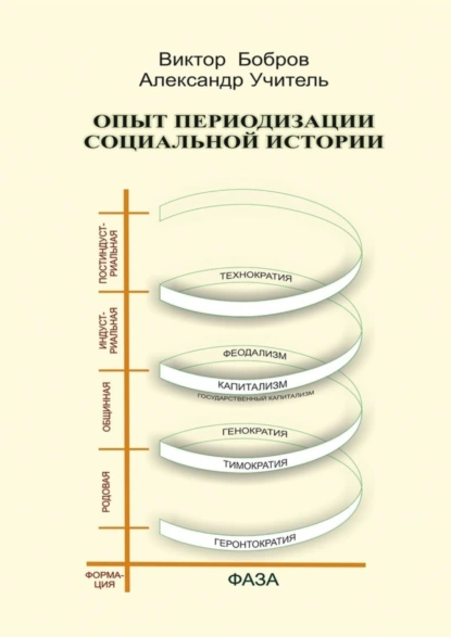 Обложка книги Опыт периодизации социальной истории, Виктор Александрович Бобров