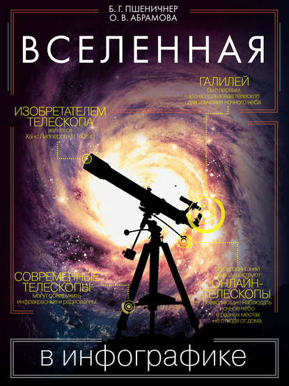 Оксана Абрамова — Вселенная в инфографике