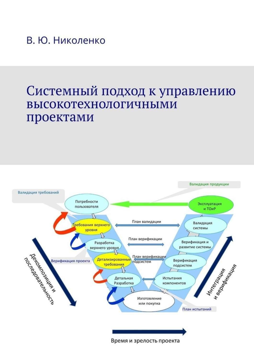 Арчибальд управление высокотехнологичными программами и проектами